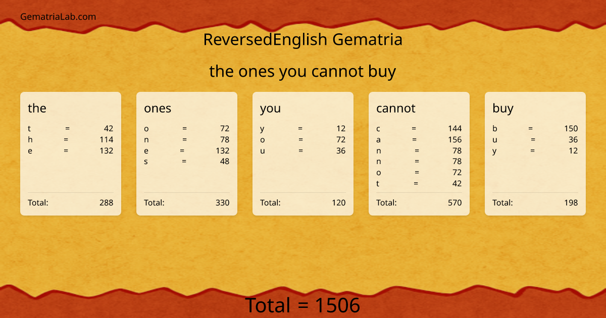 the ones you cannot buy in reversedEnglish Gematria